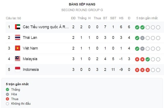 UAE - Indonesia 5-0: Ibrahim khai màn, Mabkhout lập hattrick, Hassan xé lưới Hendrawan ảnh 1