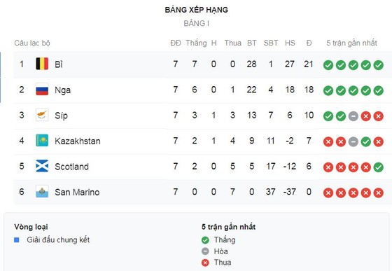 Nga - Scotland 4-0: Artem Dzyuba lập cú đúp, Magomed Ozdoev, Aleksandr Golovin góp công thắng đậm ảnh 1