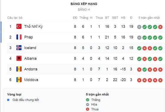 Pháp - Thổ Nhĩ Kỳ 1-1: Ngôi sao Olivier Giroud lên tiếng, Ayhan kịp cầm chân HLV Deschamps ảnh 1