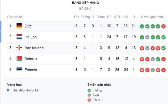 Đức-Bắc Ailen 6-1: Gnabry lập hattrick, Goretzka có cú đúp, Brandt tỏa sáng, Joachim Loew đại thắng ảnh 1