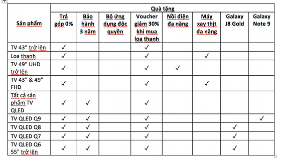 Mua TV Samsung trúng Note9 ảnh 1