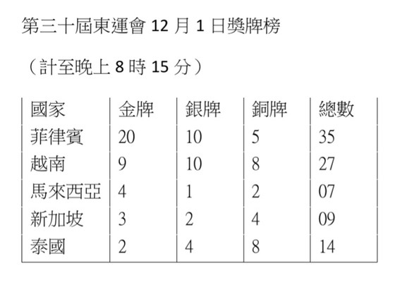 越南足球2比1逆轉勝印尼 ảnh 1