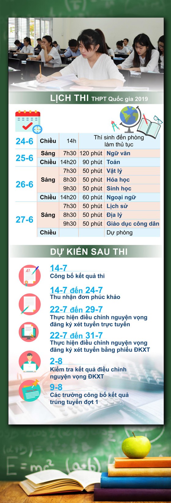 Lịch thi THPT Quốc gia 2019 ảnh 1