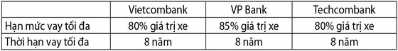 VinFast đã bàn giao 650 xe Fadil đến người tiêu dùng trong nước ảnh 2