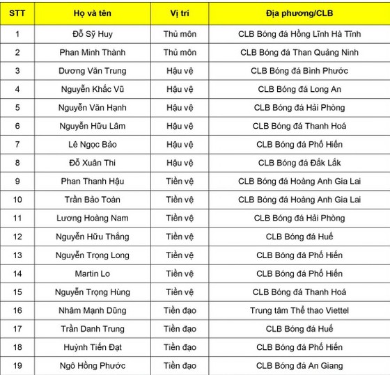 Đội tuyển U22 Việt Nam tập trung đợt 6: Thiếu nhiều cựu binh ảnh 2