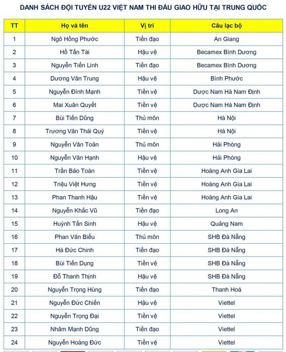 Tiến Linh sẽ cùng thầy Park sang Trung Quốc sau trận gặp Thái Lan ảnh 2