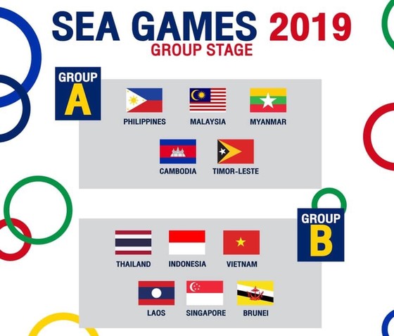 Việt Nam cùng bảng với Thái Lan và Indonesia tại SEA Games 2019Môn bóng đá nam SEA Games 2019 đã được LĐBĐ Đông Nam Á và nước chủ nhà Philippines tiến hành lễ bốc thăm chia bảng vào sáng 15-10 tại khách sạn Sofitel (Manila, Philippines). ảnh 3