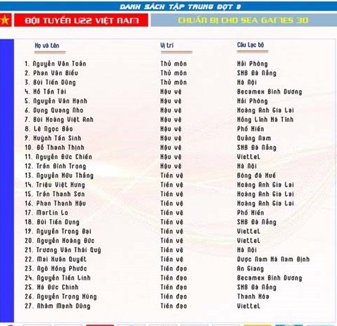 U22 Việt Nam định hình bộ khung cho SEA Games 2019 ảnh 3
