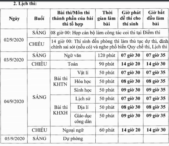 Tổ chức thi đợt 2 kỳ thi tốt nghiệp THPT 2020 vào ngày 3 và 4-9 ảnh 1