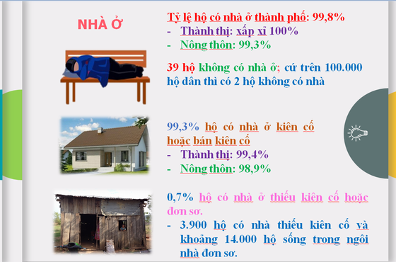 Người ở ké nhà, ở gầm cầu thang vẫn là có nơi ở (!?) ảnh 2