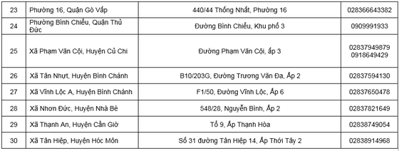 Danh sách 52 cơ sở y tế triển khai khám, chữa bệnh tại nhà cho người cao tuổi ảnh 3