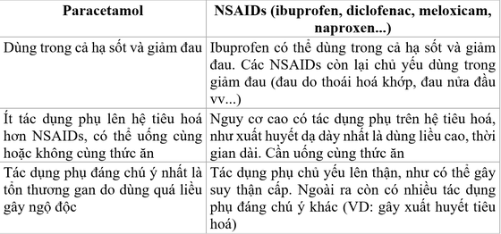 Nguy hiểm khi sử dụng thuốc giảm đau không đúng cách ảnh 1