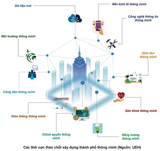Đô thị thông minh, câu chuyện tư duy toàn cầu - hành động địa phương ảnh 1