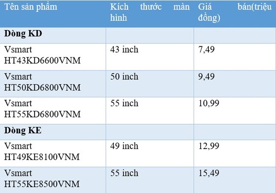 Ti vi thông minh Vsmart 'cháy' hàng khi lên kệ chỉ sau 3 ngày tung ưu đãi lớn ảnh 3