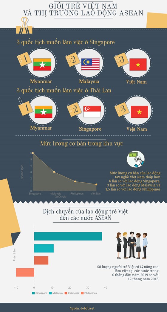 越南年輕人在東南亞就業趨勢 ảnh 1
