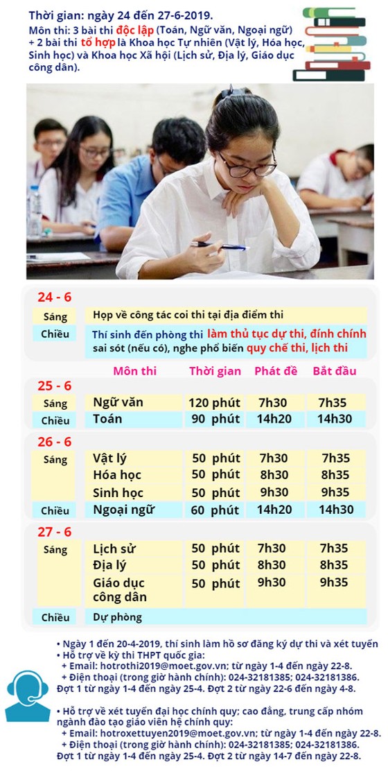 Lịch thi THPT quốc gia 2019 ảnh 1