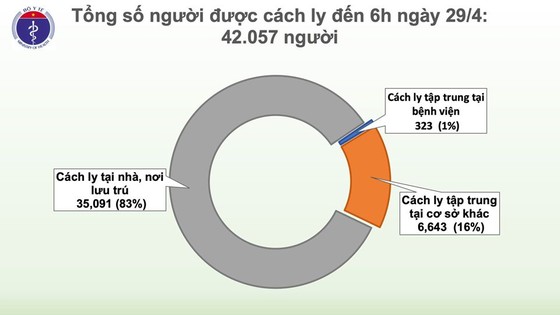 13 ngày không có ca mắc mới Covid-19 trong cộng đồng, nhưng có người dương tính trở lại ảnh 2