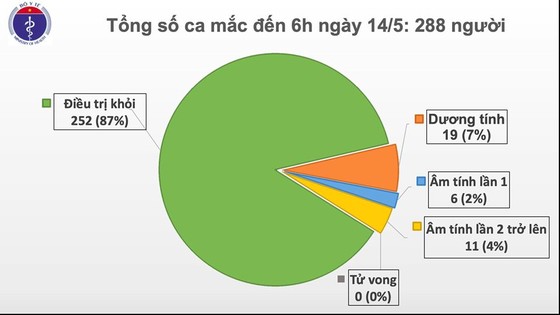 Tròn 4 tuần không có người lây nhiễm trong cộng đồng, dỡ bỏ phong tỏa ổ dịch Covid-19 cuối cùng ở Hà Nội ảnh 1