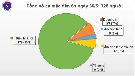 Ghi nhận bé trai 1 tuổi từ Nga về mắc Covid-19 ảnh 2
