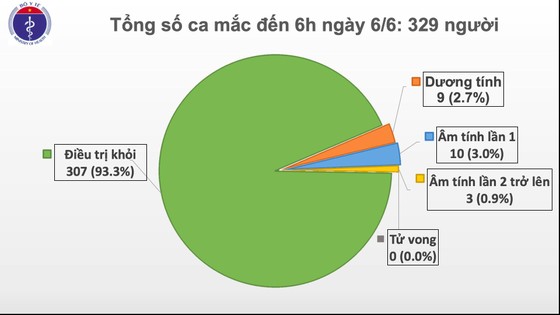 Thêm ca mắc mới Covid-19, là một du học sinh từ Anh về nước ảnh 1