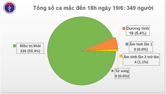 Tiếp tục có thêm 7 ca mắc Covid-19 từ châu Âu về nước ảnh 1