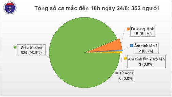 Thêm 3 ca mắc mới Covid-19 nhập cảnh từ nước ngoài về ảnh 2