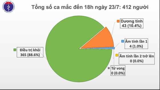 Chuyên gia giáo dục Philippines cùng 3 người Việt Nam nhiễm Covid-19 ảnh 2
