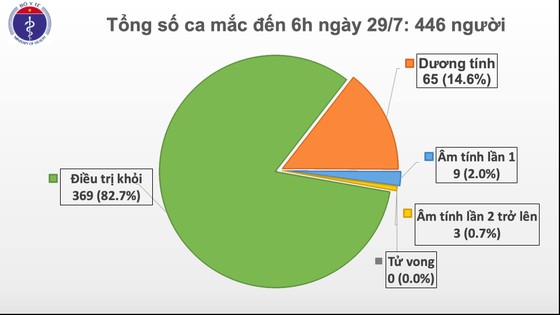 Sáng nay, thêm 8 ca mắc mới Covid-19 tại 4 bệnh viện ở Đà Nẵng ảnh 2