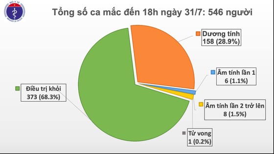 Thêm 37 ca mắc mới Covid-19 ở Quảng Nam, TPHCM và người nhập cảnh ảnh 2