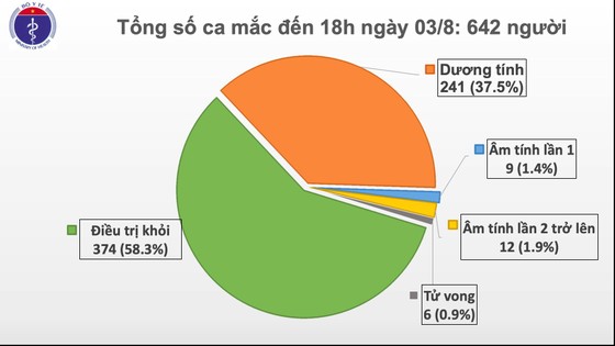 Thêm 21 ca mắc Covid-19 ở Đà Nẵng và Quảng Nam ảnh 2