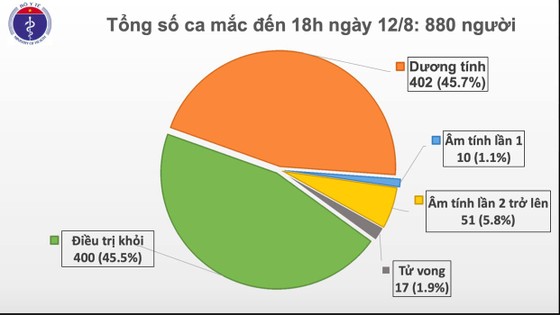 Hà Nội, Đà Nẵng có thêm 14 người mắc Covid-19 ảnh 1