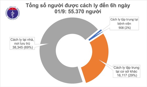 Sáng nay 1-9, Việt Nam bước vào ngày thứ 3 không có dịch Covid-19 trong cộng đồng ảnh 2