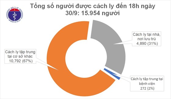Hà Nội phê bình lãnh đạo 6 quận, huyện không họp phòng, chống dịch Covid-19 ảnh 2