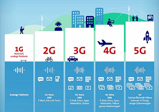 Mạng 5G - Cuộc đua đầy thử thách ảnh 1