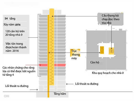 Cháy chung cư tại Anh: Cần nhiều tháng để xác định danh tính nạn nhân ảnh 5