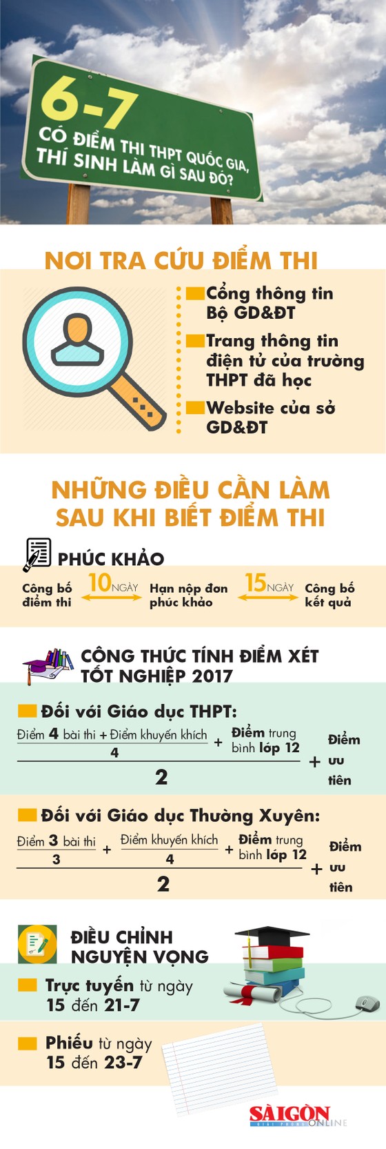Inforgraphics: Có điểm thi THPT quốc gia, thí sinh làm gì sau đó? ảnh 1