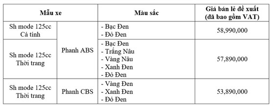 Honda Việt Nam giới thiệu phiên bản mới mẫu xe Sh mode 125cc ảnh 4