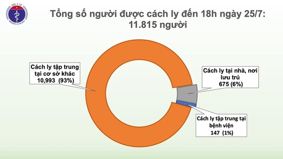 Thêm 2 ca bệnh Covid-19, Việt Nam có 417 ca bệnh ảnh 3