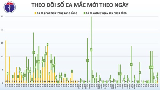 Thêm 2 ca bệnh Covid-19, Việt Nam có 417 ca bệnh ảnh 2