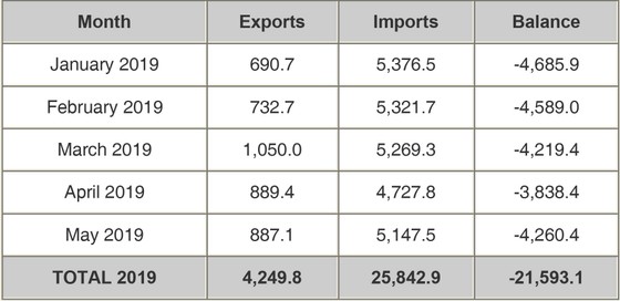 Prevent potential risk of Vietnam - U.S trade tension ảnh 2