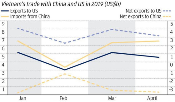 Prevent potential risk of Vietnam - U.S trade tension ảnh 1