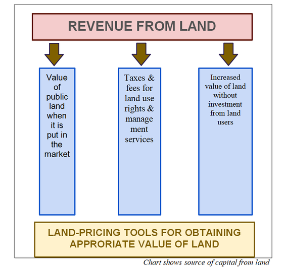Too little tax on public land ảnh 1