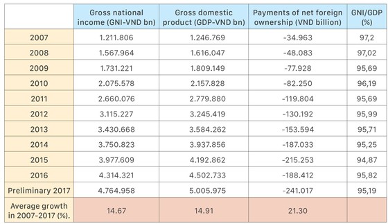 Remittances important for economy ảnh 1