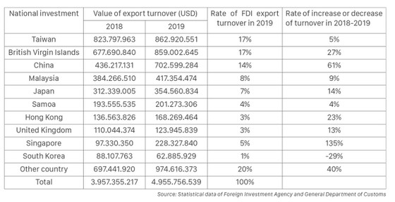 Vietnamese wood exports face bleak future ảnh 1