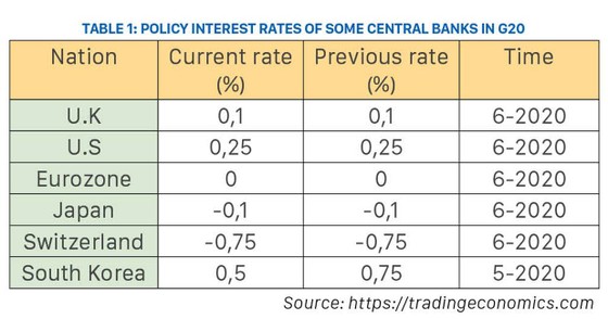 Vietnam wants to stimulate aggregate demand ảnh 2