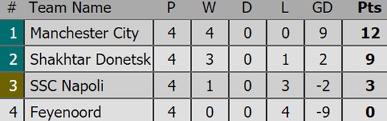 Kết quả, xếp hạng Champions League (rạng sáng 2-11) ảnh 2