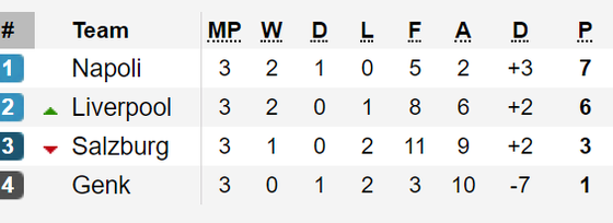 Champions League 2019-2020: Barcelona, Liverpool, Chelsea cùng thắng ảnh 2