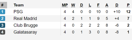 Champions League: Real Madrid đại thắng Galatasaray ảnh 1