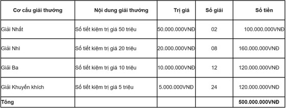 Mở tài khoản - Nhận quà lớn cùng Agribank ảnh 1