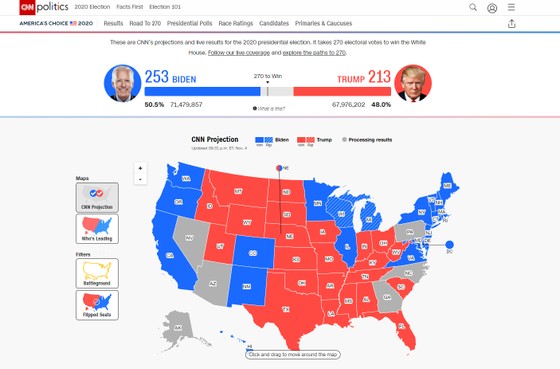 Bầu cử Mỹ 2020: Joe Biden chỉ còn thiếu 6 phiếu để tiến tới cột mốc 270 phiếu đại cử tri ảnh 1